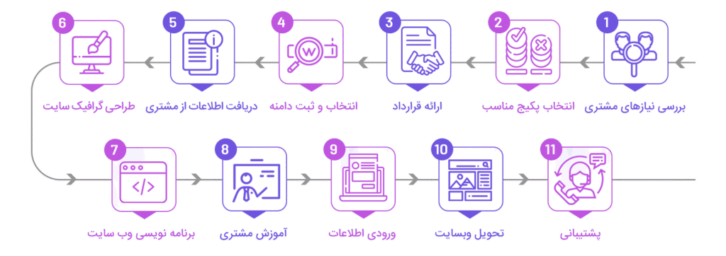 طراحی سایت در بوشهر